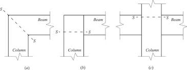 lateral torsional buckling ysis