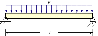 uniformly distributed load single span