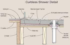 Curbless Shower System Concrete