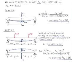 statically indeterminate beams