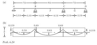 bending moment diagram