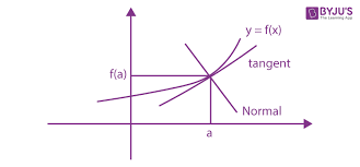 How To Find Equation Of Tangent And Normal