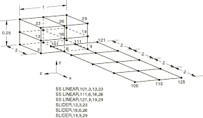 abaqus verification guide 6 13