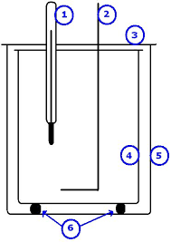 Enthalpy Change Definition