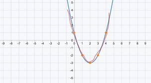 What Is Vertex Form Example Get