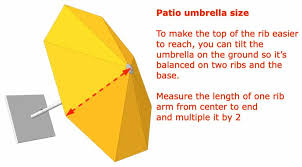 Measure The Size Of A Patio Umbrella
