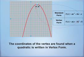 Math Clip Art Quadratics Concepts