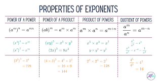Rational Exponent Equations