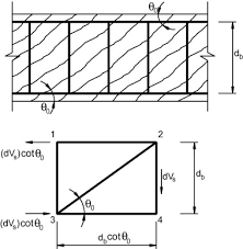 reinforced concrete coupling beams