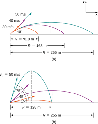 Projectile Motion University Physics