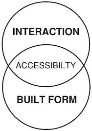 Accessibility For Community Building