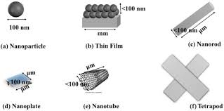 Synthesize Mgo Nanostructures