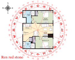Feng Shui Of Your House By Renredstone