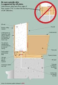 Structural Insulated Panels Sips