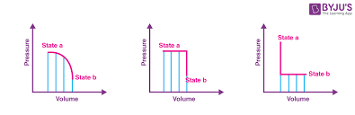 Heat Internal Energy And Work