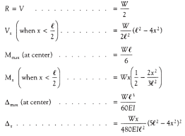 beam formulas with shear and mom