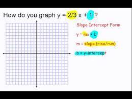 Graph Y 2 3 X 1