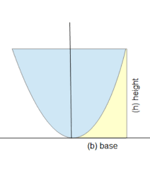 Parabola Calc