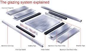 Multiwall Polycarbonates Sheets For Roofing