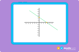 What Is Standard Form In Math