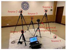 functional delay and sum beamforming