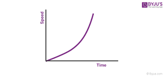 Concept Of Sd Time Graph