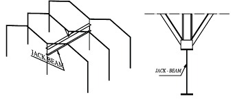 j beam replacing column