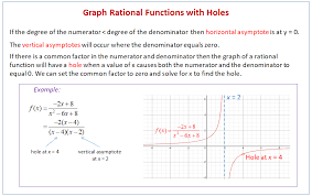 Graphing Rational Functions With Holes