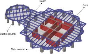 ring beam an overview sciencedirect