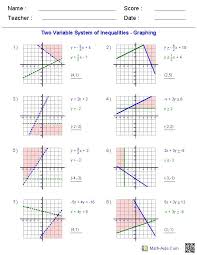 Graphing Linear Inequalities Graphing