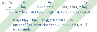 Dividing Polynomials Long Division