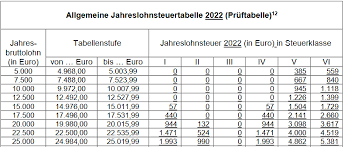 lohnsteuertabelle 2022 kostenlos