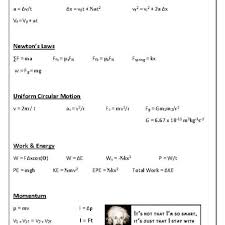 Physics Formula Sheet Classful