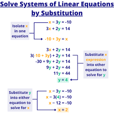 Two Equations Review Flashcards Quizlet