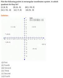 Linear Equations In Two Variables Ncert