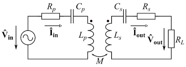 coupling coefficient estimation