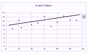 Linear Regression Equation Formula And