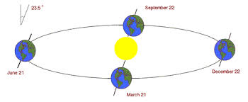 uo srml solar radiation basics