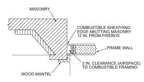 Chapter 10 Chimneys And Fireplaces