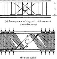 reinforced concrete beams with web