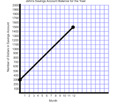 Slope And Rate Of Change