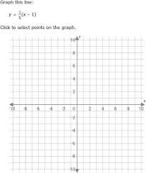 Ixl Graph A Line From An Equation In