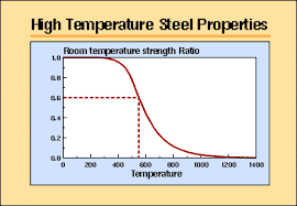 jet fuel can t melt steel beams i find