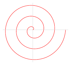 Archimedean Spiral Wikipedia