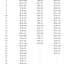 sectional designations and weight of