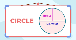 Radius Of A Circle Definition