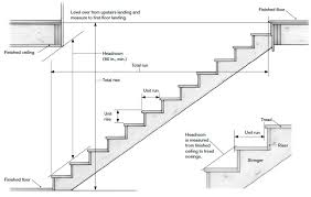 Standard Stair Dimensions How To