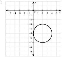 Identify The Graph Of The Equation X 2