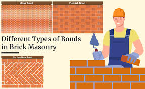 Brick Bonds Used In Masonry