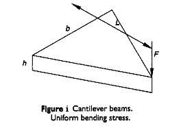 leaf springs and torsion bars النوابض